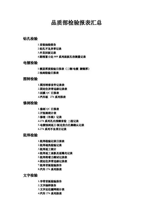品质部检验报表.