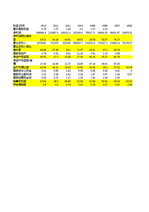 海康威视财务报表
