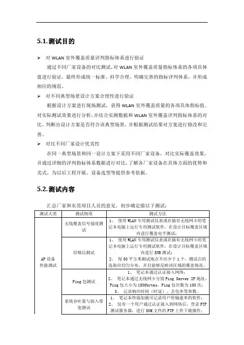 WLAN指标测试方法