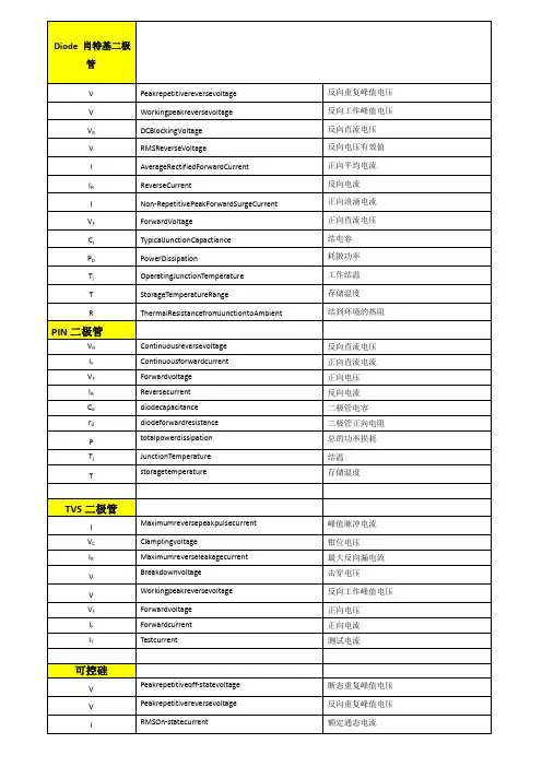 电子元器件主要参数详解