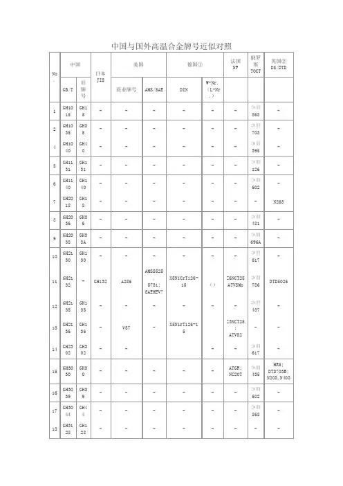 中国与国外高温合金铸造高温合金和耐蚀合金牌号近似对照