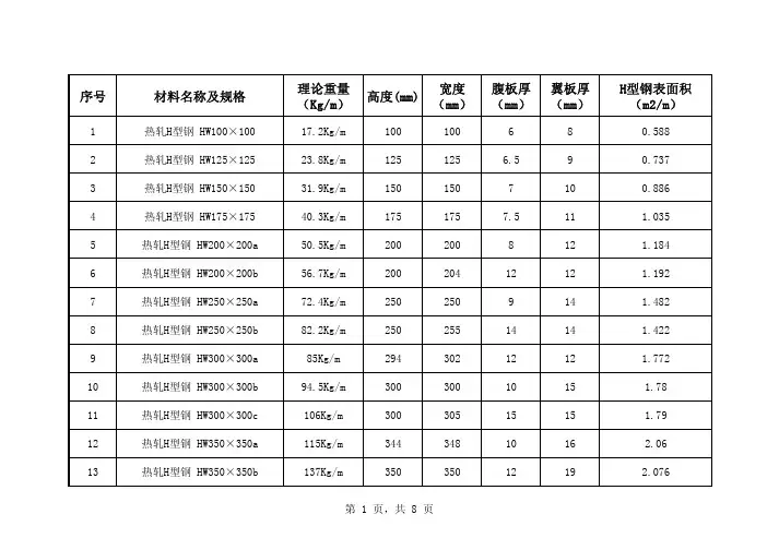 H型钢理论重量及表面积