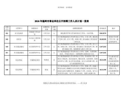 2016年温岭市事业单位公开招聘工作人员计划一览表