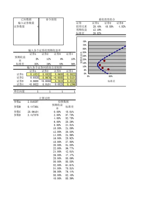 多个风险资产的最优投资组合计算模型