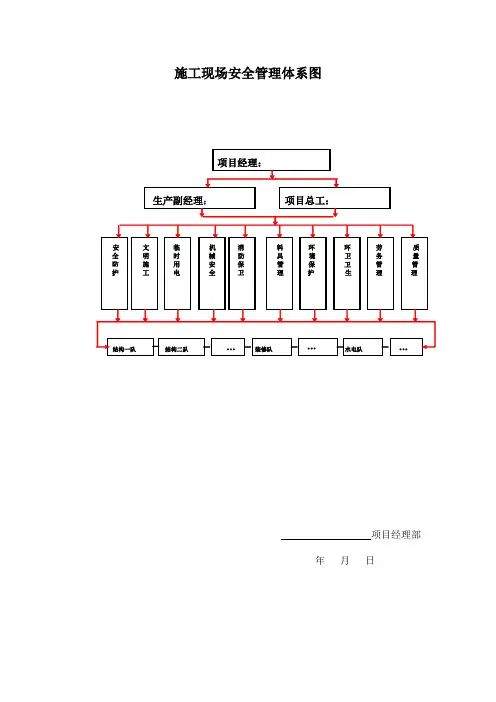 施工现场安全管理体系图