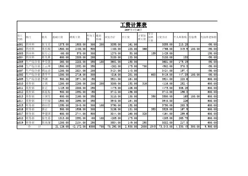 工资明细表