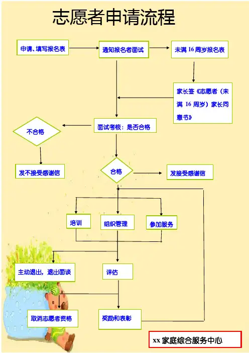 志愿者申请流程