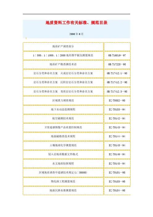 地质资料工作有关标准、规范目录.doc