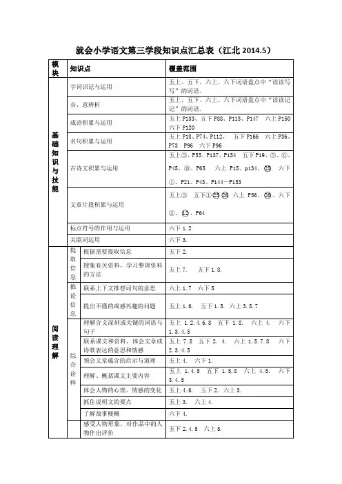 小学语文毕业考知识点汇总表