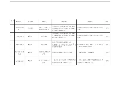 年度安全检查计划表-安全生产检查计划表格式