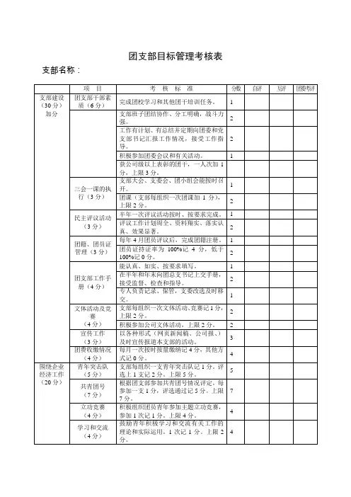 团支部目标管理考核表
