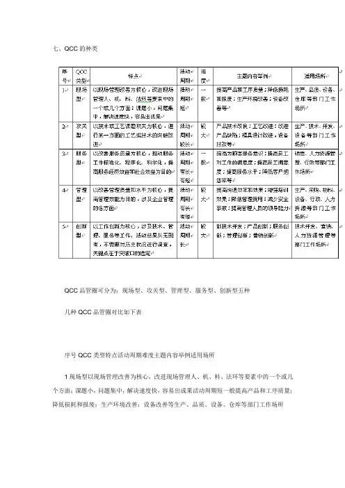 QCC品管圈 - QCC品管圈基础知识