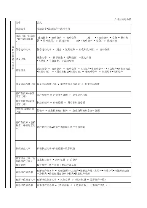 公司主要财务指标分析(图表总结).