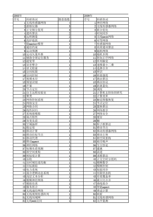 【浙江省自然科学基金】_网络计算_期刊发文热词逐年推荐_20140811