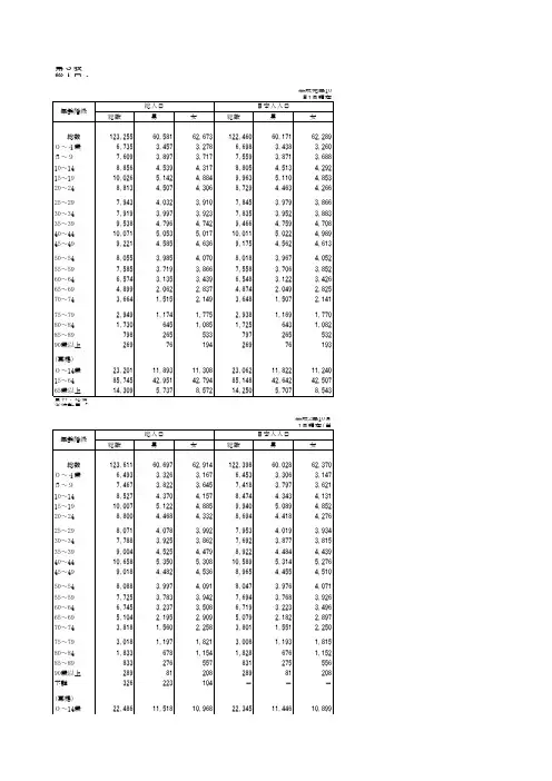 日本人口结构现状与预测(1950-2060)