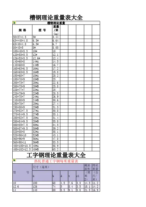 槽钢理论重量
