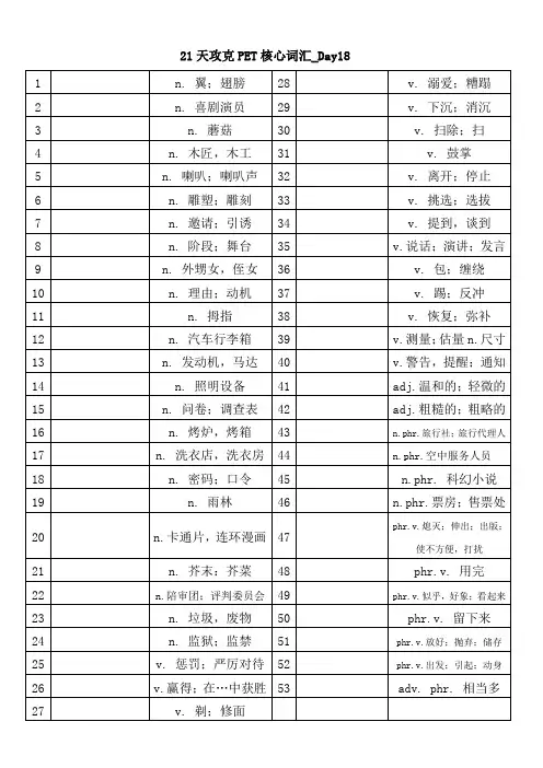 21天攻克PET核心词汇-Day18写