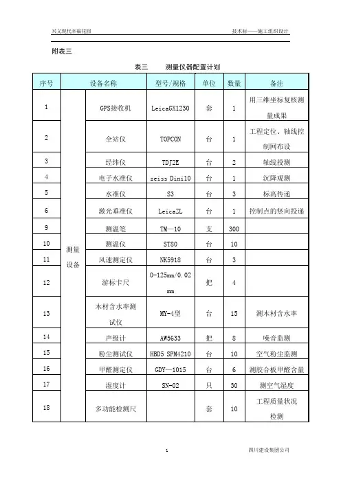测量仪器配置计划