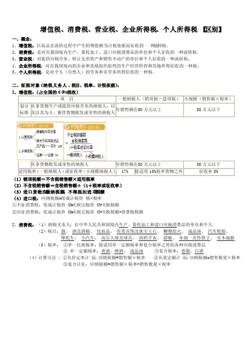 增值税、消费税、营业税、企业所得税、个人所得税【区别】 2