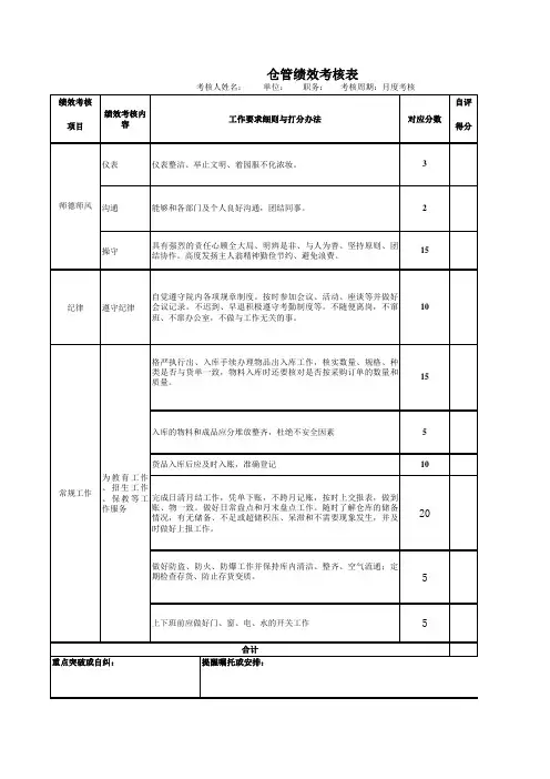 仓库管理员绩效考核表