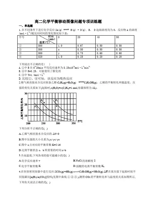 高二化学平衡移动图像问题专项训练题(附答案)