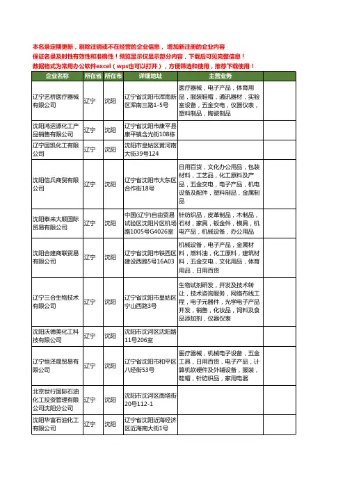 新版辽宁省沈阳化工工商企业公司商家名录名单联系方式大全399家
