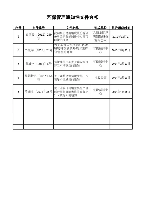 环保管理文件台帐20141015