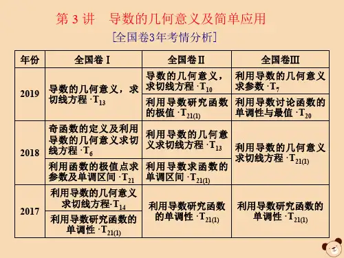 (全国通用)2020版高考数学二轮复习第二层提升篇专题六函数与导数第3讲导数的几何意义及简单应用课件
