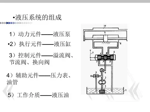 液压控制阀概述