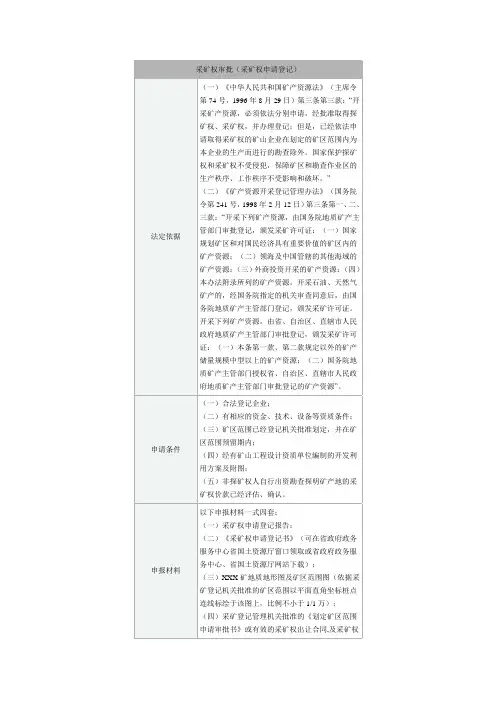 采矿权审批四川(采矿权申请登记)