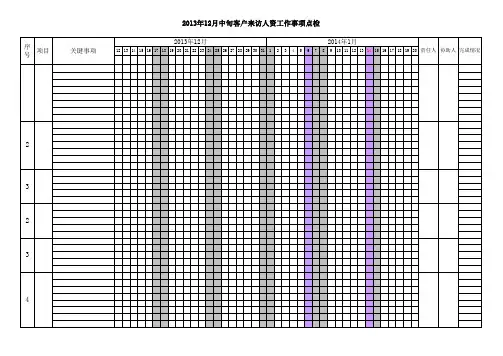 重工工作项目及活动策划工作点检表