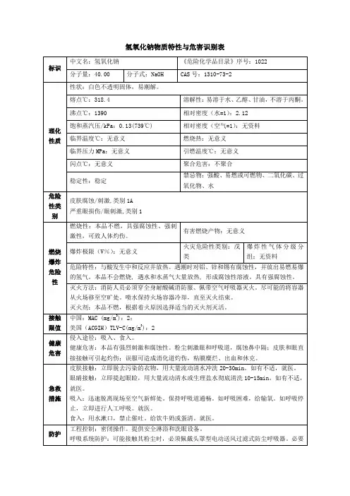 氢氧化钠物质特性与危害识别表