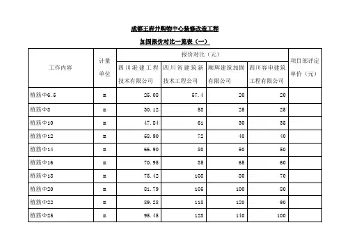 加固报价对比一览表