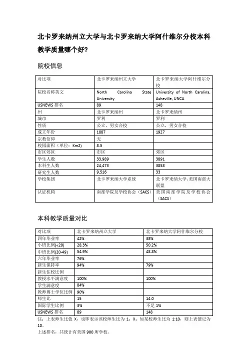 北卡罗来纳州立大学与北卡罗来纳大学阿什维尔分校本科教学质量对比
