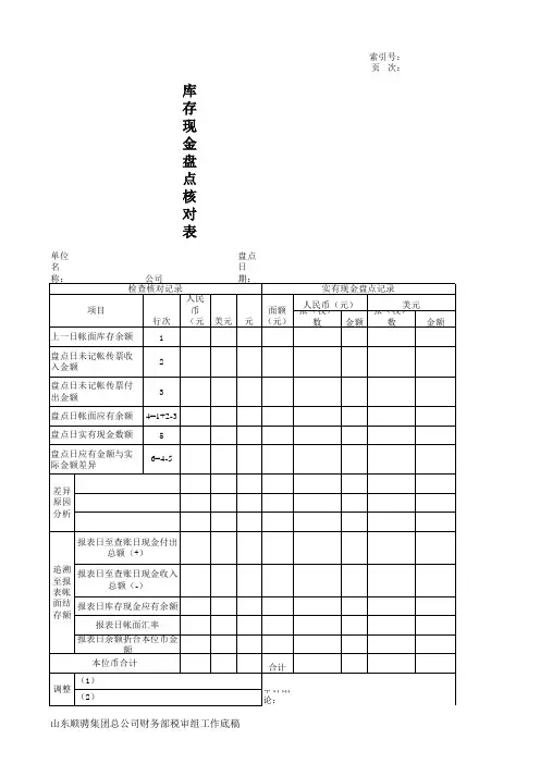 现金、存货、固定资产盘点表
