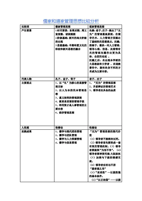 儒家、道家。比较