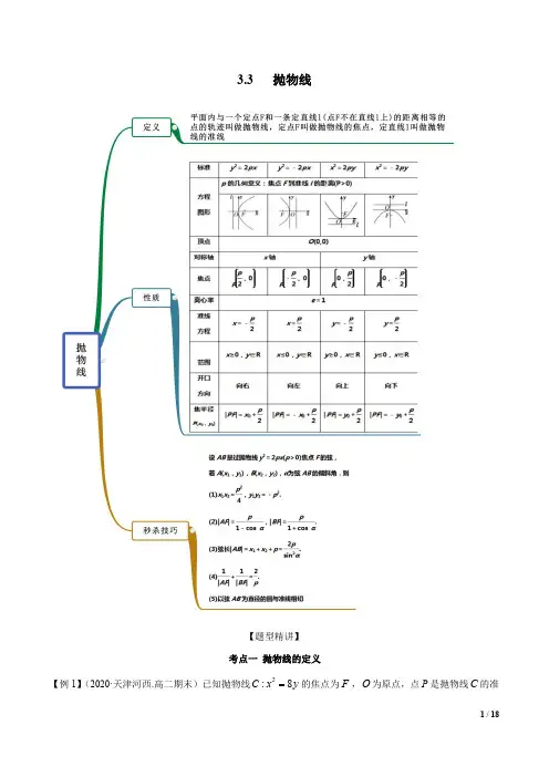 2021选择性必修1题型精讲精练讲义3.3 抛物线(精讲)(含答案)