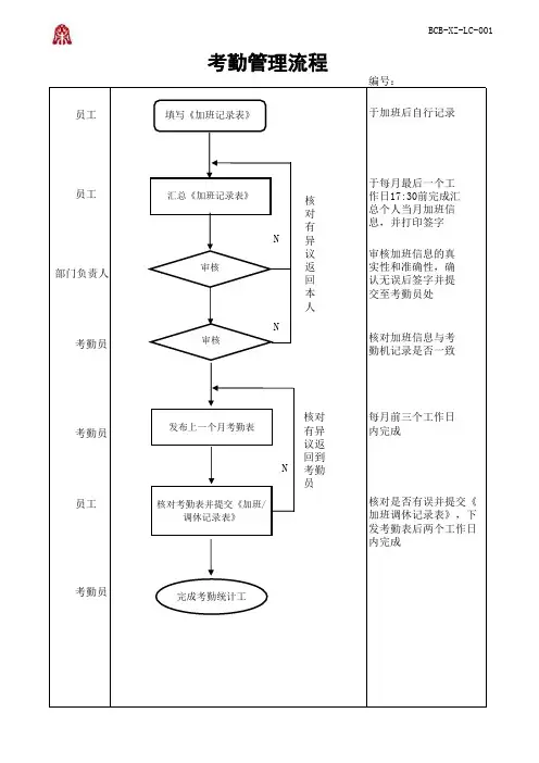 X公司考勤管理流程(流程、加班、调休表格)