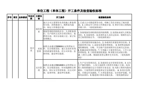 单位工程(单体工程)开工条件及检查验收表格