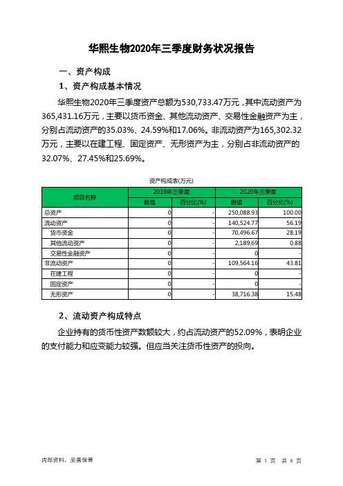 华熙生物2020年三季度财务状况报告