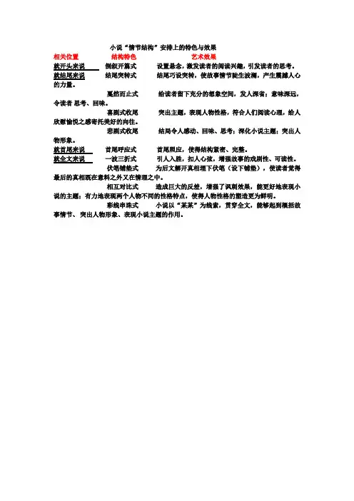 (完整版)小说情节结构特点