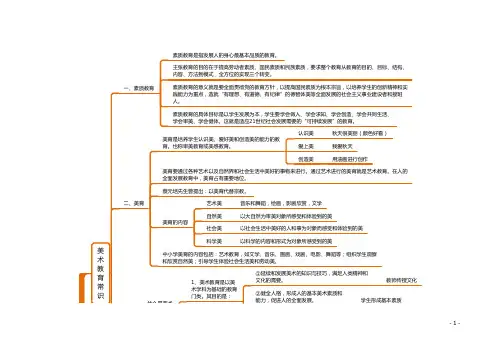 美术史义务教育课程标准思维导图