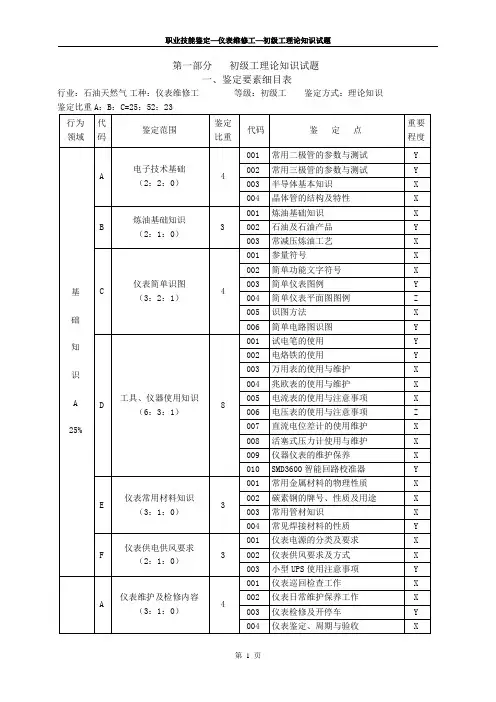 中石油初级工试题新(理论部分)