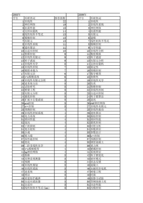 【国家自然科学基金】_非线性性能_基金支持热词逐年推荐_【万方软件创新助手】_20140802