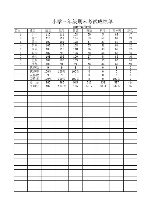 小学三年级期末考试成绩单