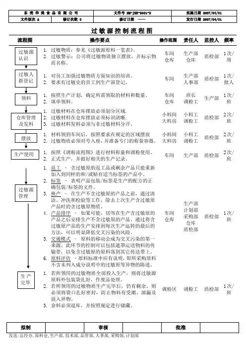 过敏源控制流程