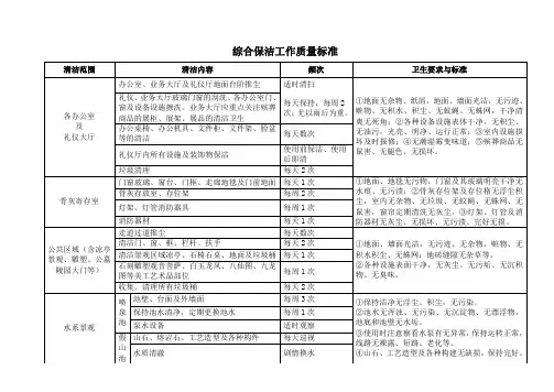 保洁工作质量标准