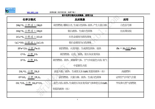 初中化学方程式反应现象、应用大全