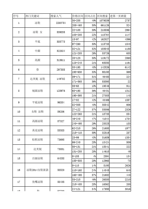 凉鞋关键词人气表