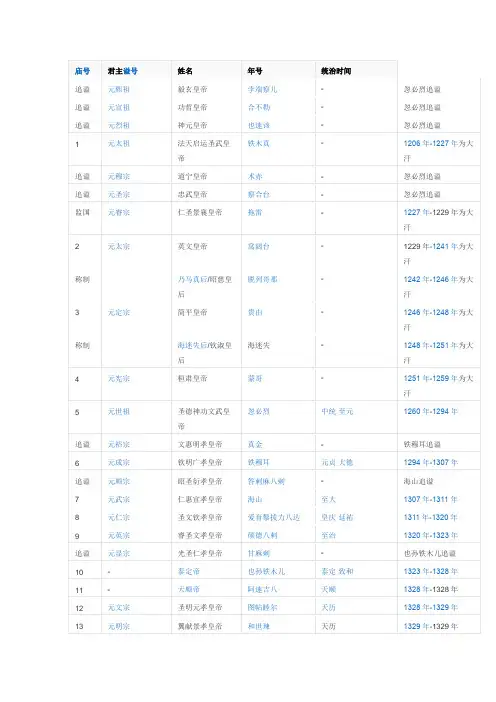 元朝皇帝列表